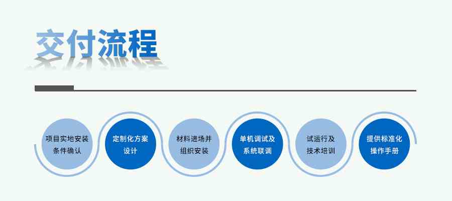 人工智能氣候室 人工智能氣候室